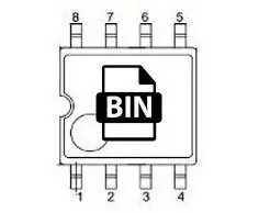 Simbologia da memoria flash